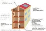 Повышение энергетической эффективности многоквартирных  домов  при капитальном ремонте. Практическое пособие